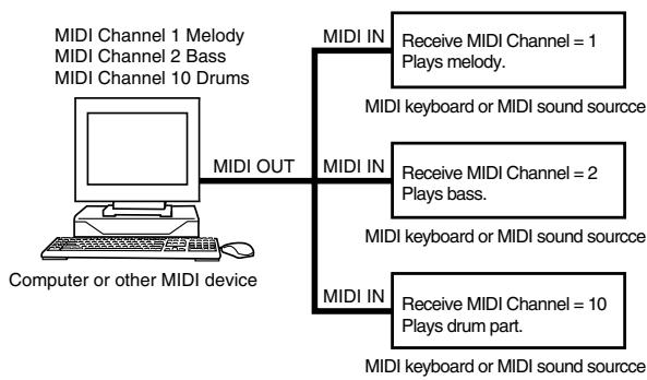 CASIO CTK-573 - MIDI Channels - 1