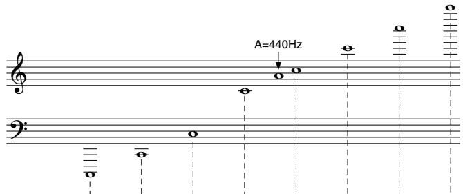 CASIO CTK-573 - NOTAS - 1