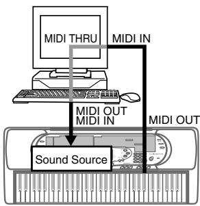 CASIO CTK-573 - LOCAL CONTROL (Default: On) - 2