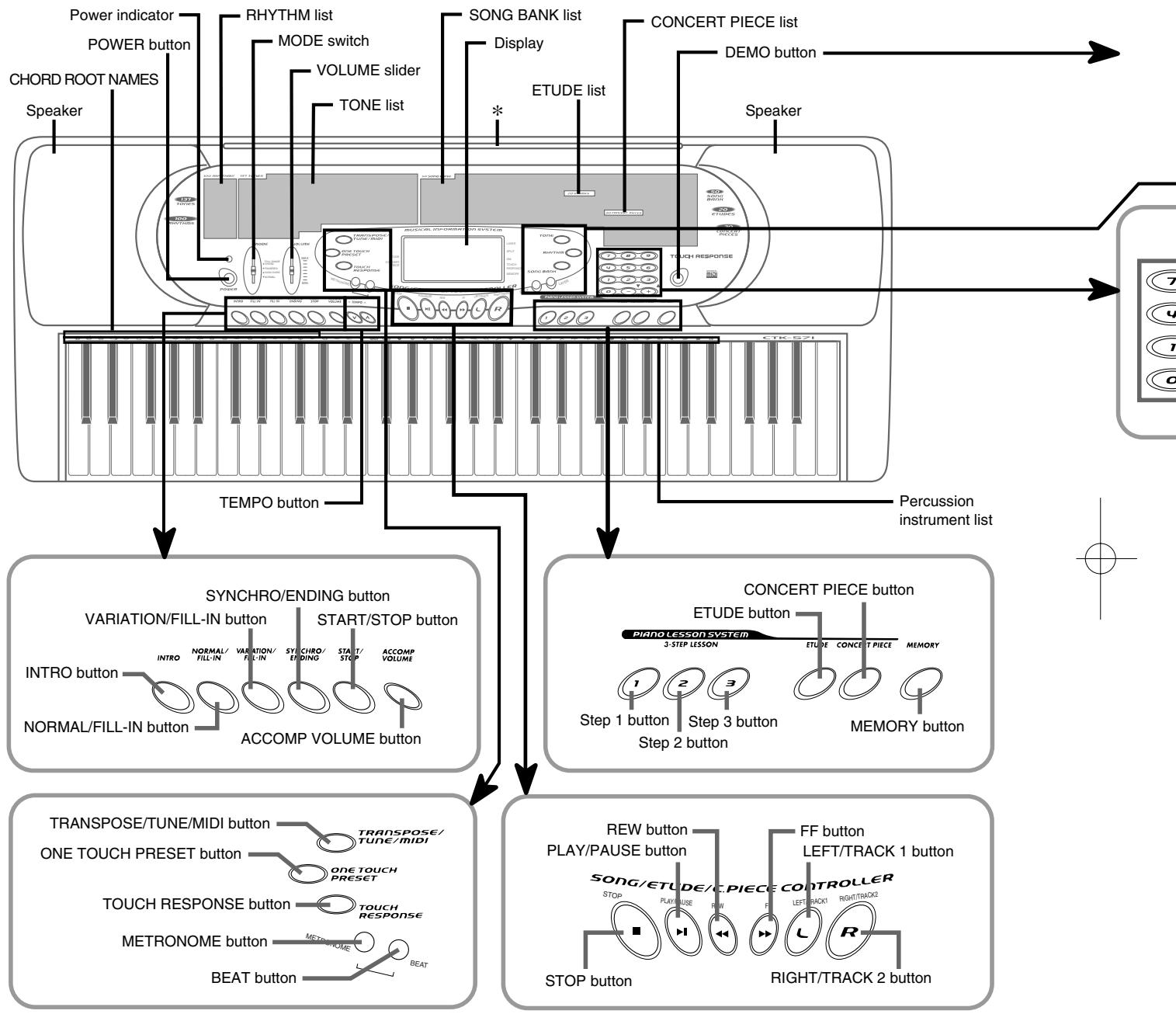 CASIO CTK-573 - MIDI Implementation Chart - 1