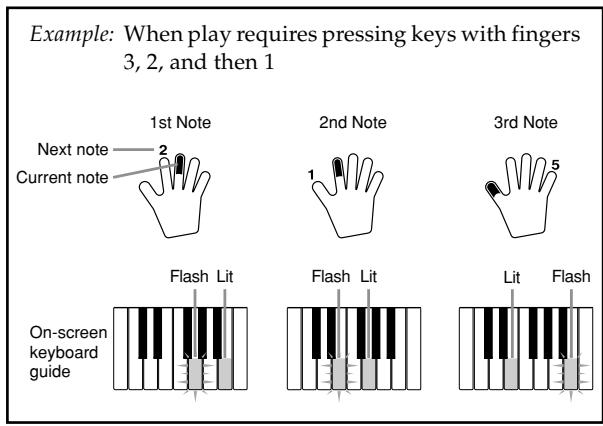 CASIO CTK-591 - Series of Same Pitch Notes - 1