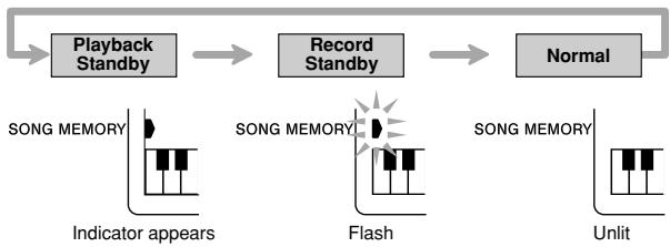 CASIO CTK-591 - SONG MEMORY Button Operation - 1