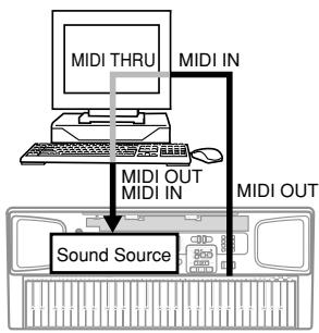 CASIO CTK-591 - LOCAL CONTROL On - 1