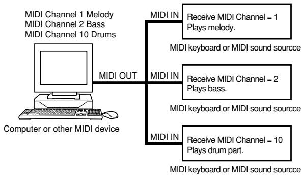 CASIO CTK-591 - MIDI Channels - 1