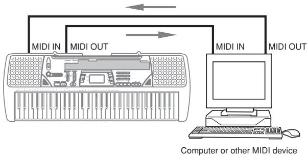 CASIO CTK-700 - What is MIDI? - 1