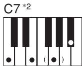 CASIO CTK-700 - NOTE - 6