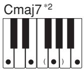 CASIO CTK-700 - NOTE - 8