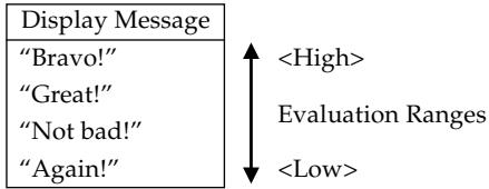 CASIO CTK-710 - Evaluation Rank Display Messages - 1