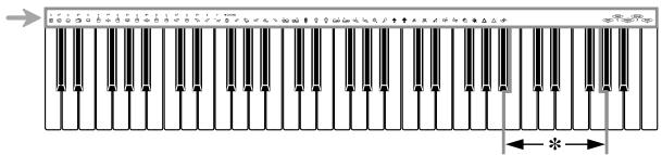 CASIO CTK-710 - Lista de instrumentos de percusión - 1