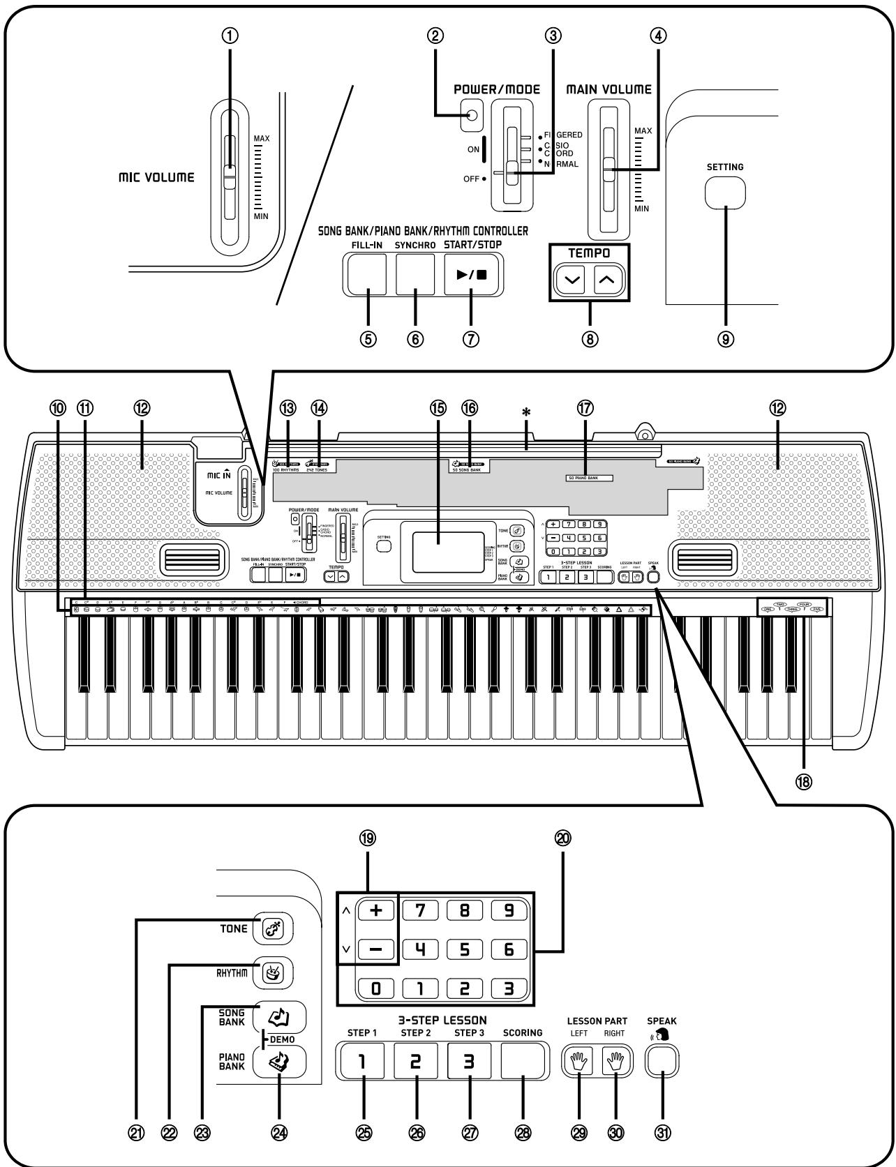 CASIO CTK-710 - MIDI messages that can be sent and received using the USB port - 1