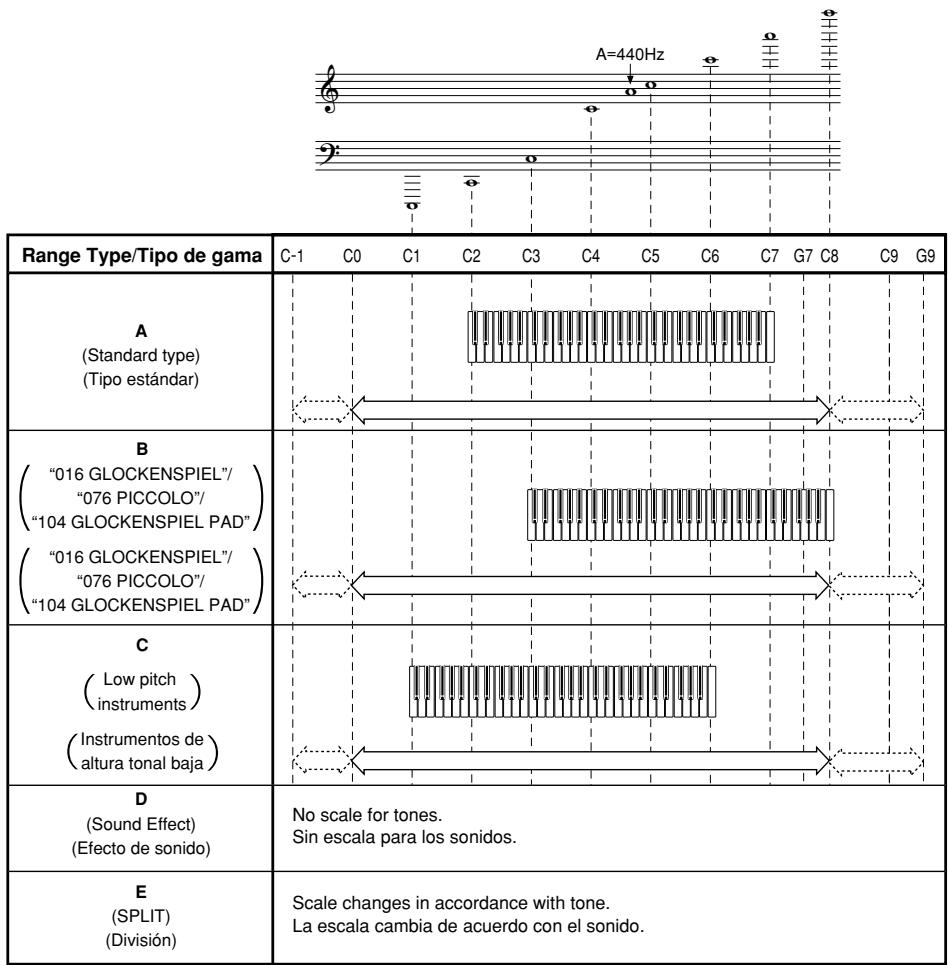 CASIO CTK-710 - Appendix/Apéndice - 1