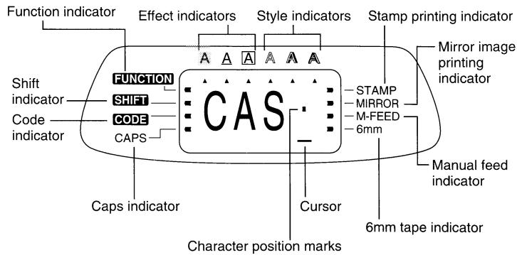 CASIO KL-100 - Display Symbols and Indicators - 1