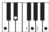 CASIO LK-100 - Using standard fingerings - 14