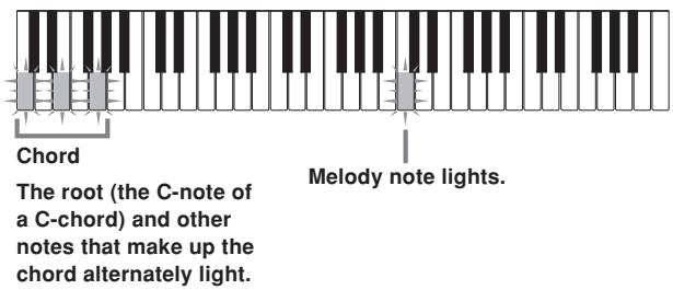 CASIO LK-100 - Auto-accompaniment Song Bank Tune - 1