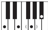 CASIO LK-100 - Using standard fingerings - 6