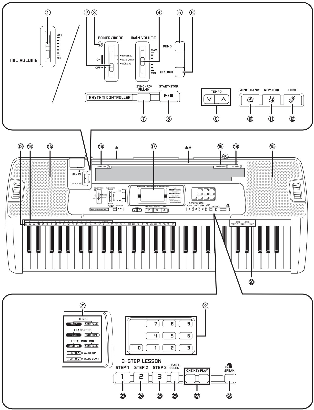 CASIO LK-100 - MIDI Implementation Chart - 1