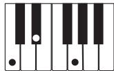 CASIO LK-100 - Using standard fingerings - 2