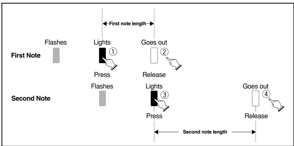 CASIO LK-42 - How the Three Step Lesson System operates in Steps 1 through 3 - 1