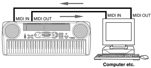CASIO LK-42 - MIDI Connections - 1