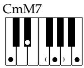CASIO LK-42 - Using standard fingerings - 12