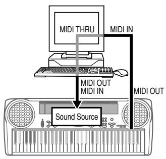 CASIO LK-42 - LOCAL CONTROL On - 1