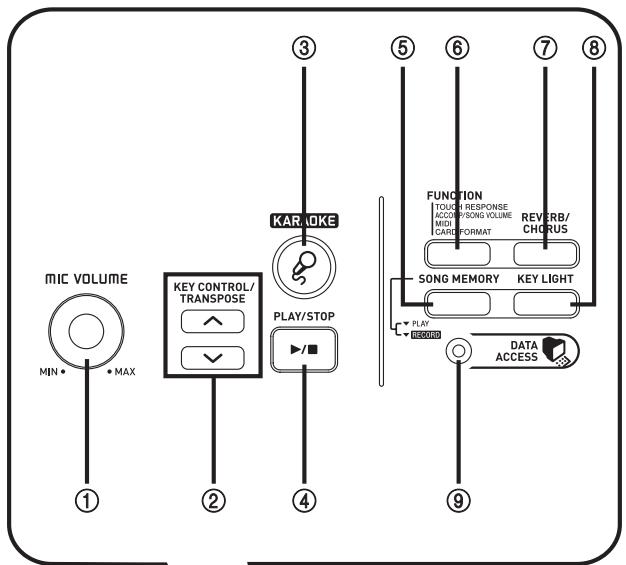 CASIO LK-93TV - MIDI messages that can be sent and received using the USB port - 1