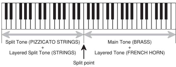 CASIO LK-93TV - To split the keyboard and then layer tones - 5