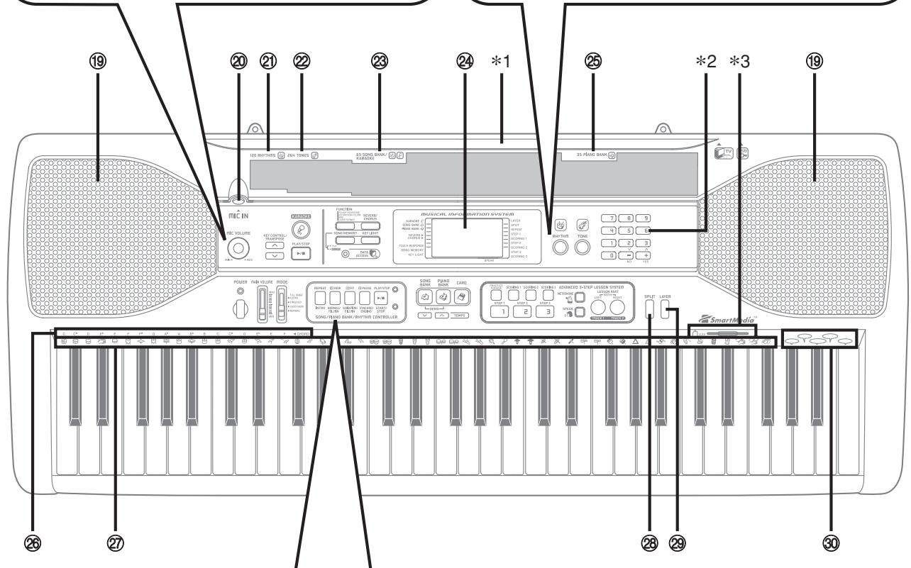 CASIO LK-93TV - MIDI messages that can be sent and received using the USB port - 3