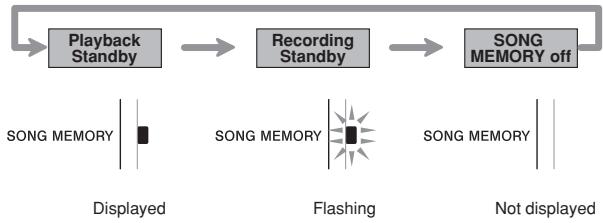 CASIO LK-93TV - Using the SONG MEMORY Button - 1