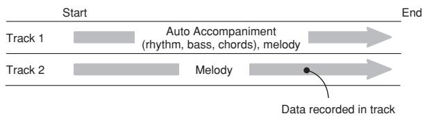 CASIO LK-93TV - Performance Recording - 1