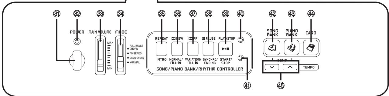 CASIO LK-93TV - MIDI messages that can be sent and received using the USB port - 4