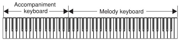 CASIO PL-40R - CASIO CHORD - 1