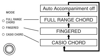 CASIO PL-40R - About the MODE Button - 1