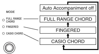 CASIO PL-40R - To use Auto Harmonize - 1