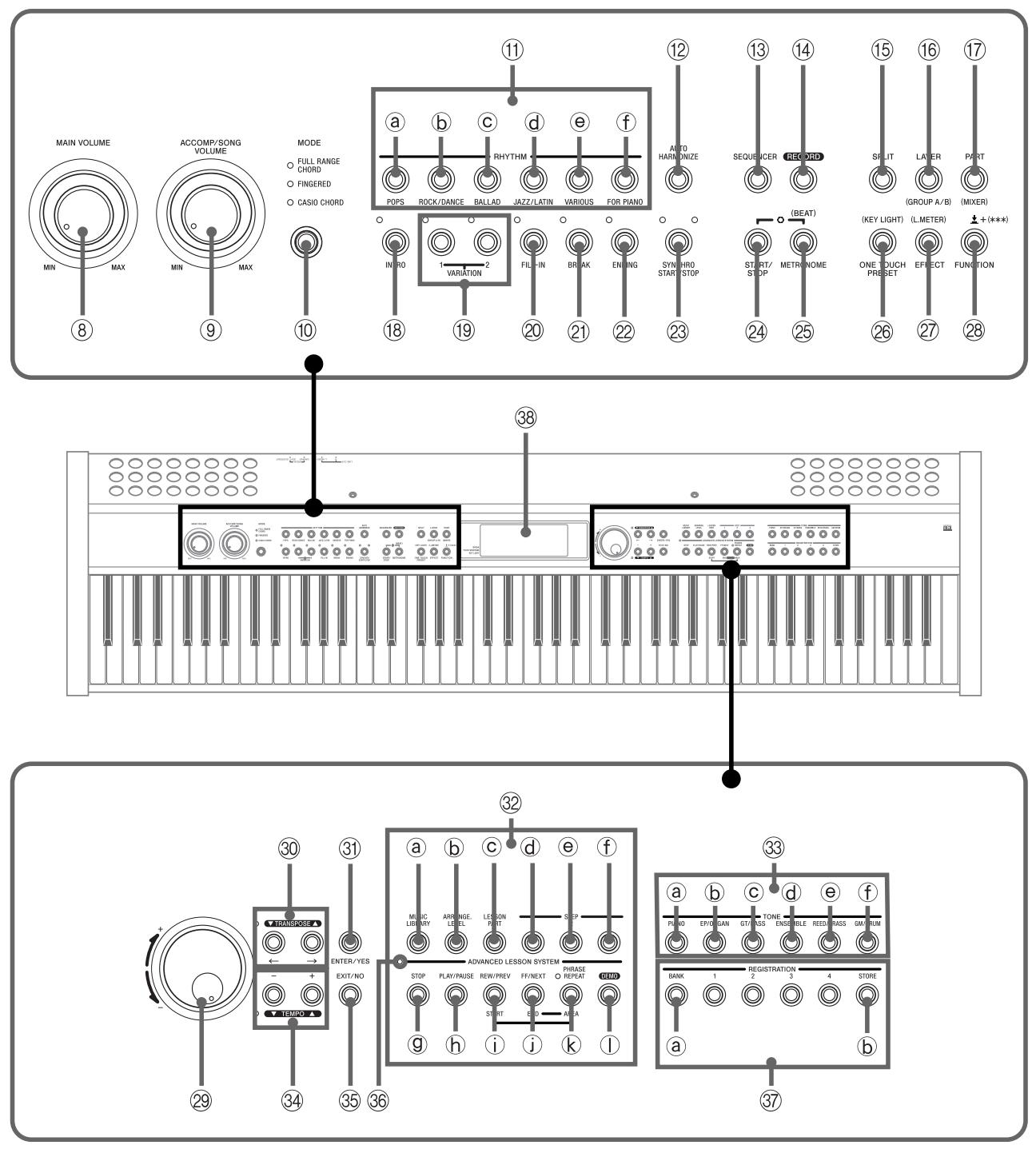 CASIO PL-40R - General Guide - 3