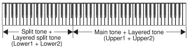CASIO PL-40R - Using Layer and Split Together - 1