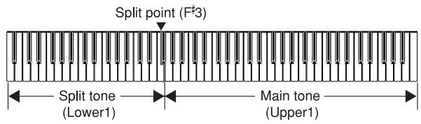 CASIO PL-40R - Using Split - 1