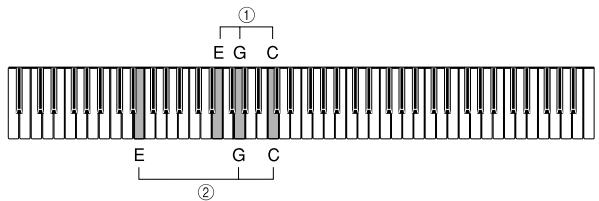 CASIO PL-40R - Example: - 1