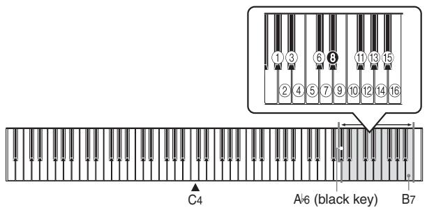 CASIO PS-20 - To set the Keyboard Channel - 1