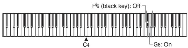 CASIO PS-20 - To turn Local Control on and off - 1