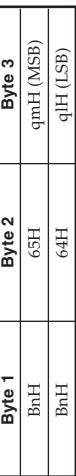 CASIO PS-20 - RPN (Registered Parameter Numbers) - 1