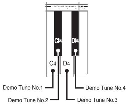 CASIO PS-20 - To play a specific demo tune - 1
