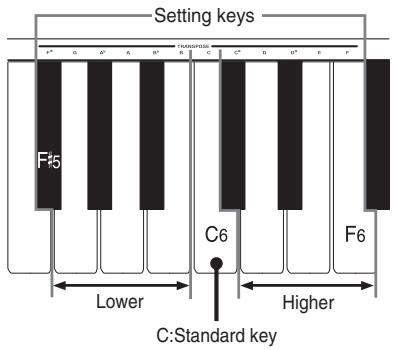 CASIO PS-20 - Using Transpose - 1