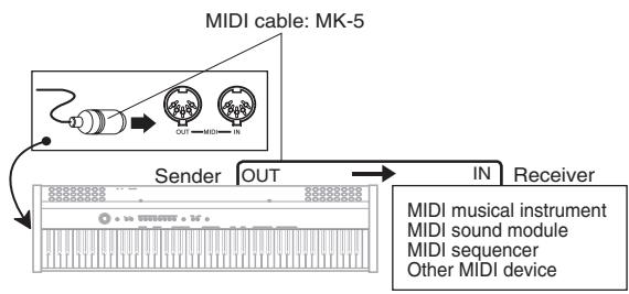 CASIO PS-20 - What you can do with MIDI Send - 1