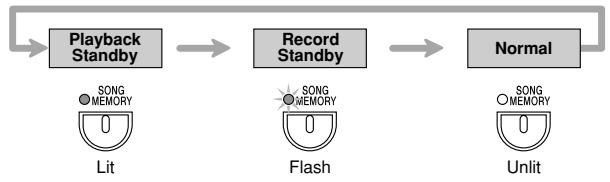 CASIO PX-100 - SONG MEMORY Button Operation - 1