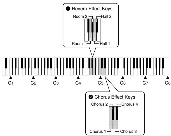 CASIO PX-100 - Other Effect Settings - 1