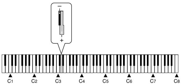 CASIO PX-100 - Adjusting the Volume of Layered Tones - 1