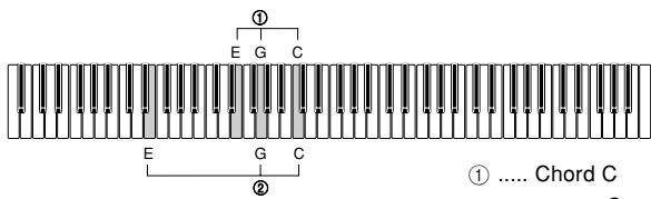 CASIO PX-100 - Chords Recognized by This Piano - 1