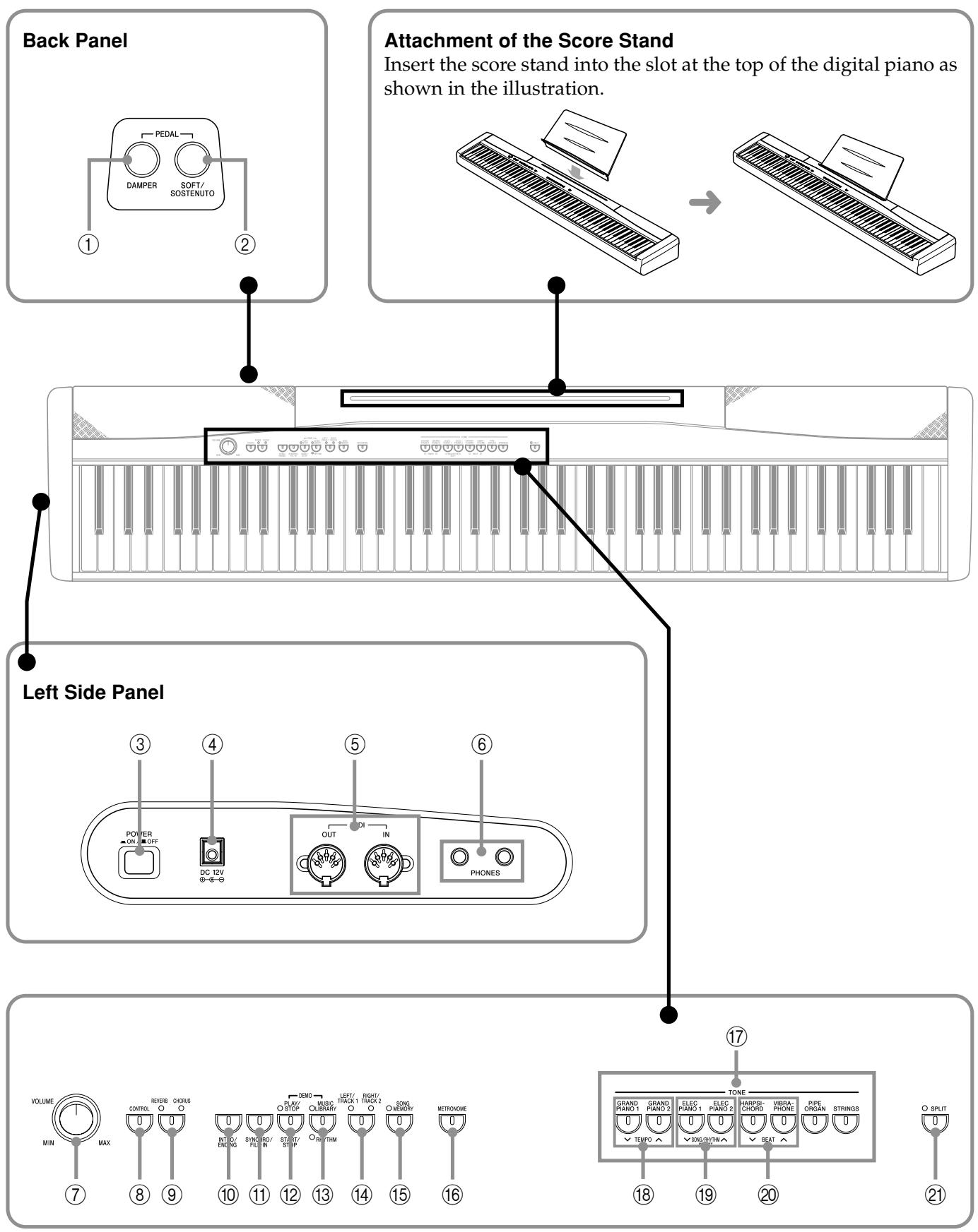 CASIO PX-100 - MIDI Implementation Chart - 1