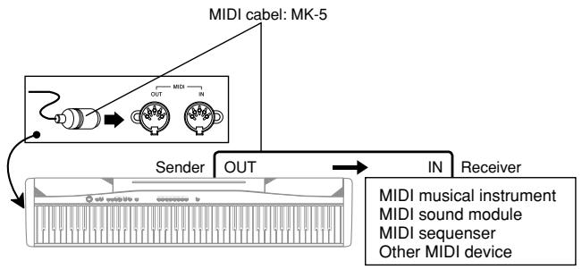 CASIO PX-100 - MIDI Connections - 1